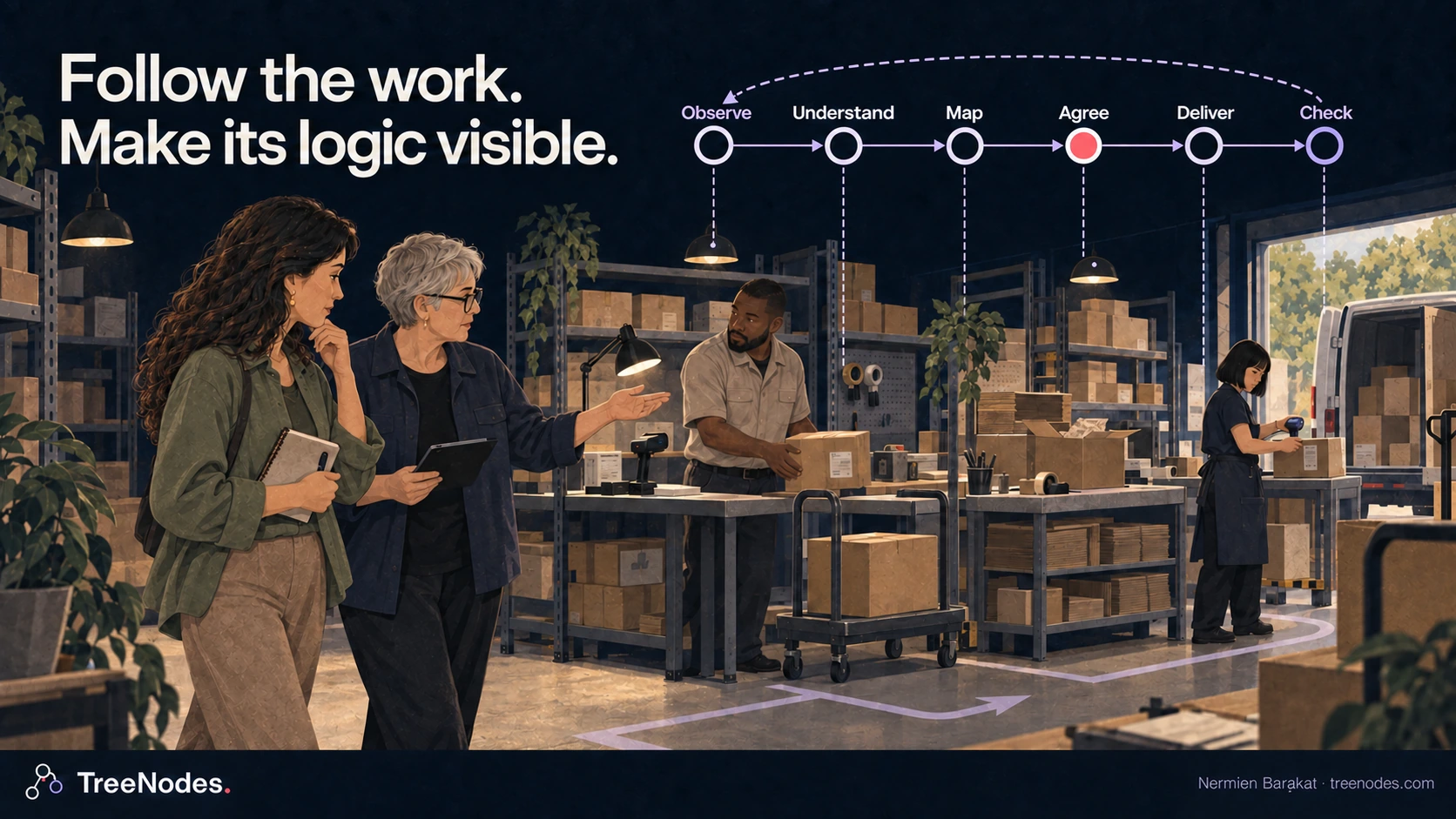 The architect walks through a workshop with a silver-haired colleague, observing packing and dispatch. The workers have distinct appearances, and a six-step learning path runs above the operation.