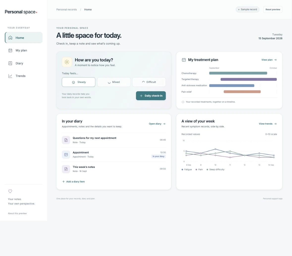 Support app home screen with a daily check-in, treatment-plan timeline, diary entries and a weekly chart.