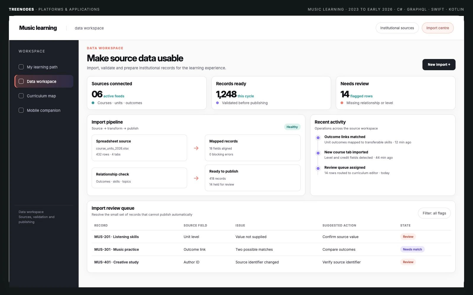 Music learning data workspace showing connected institutional sources, import processing, recent activity and a queue of records requiring review.