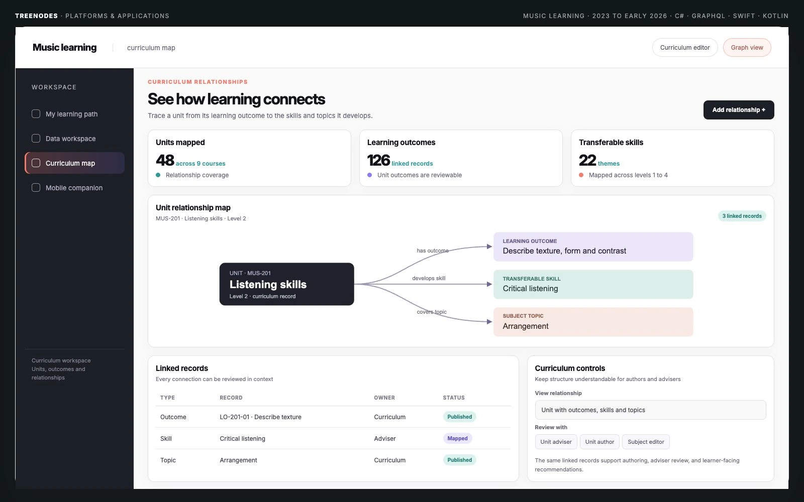 Music learning curriculum map linking listening skills to a learning outcome, a transferable skill and a subject topic, with linked records and review controls.