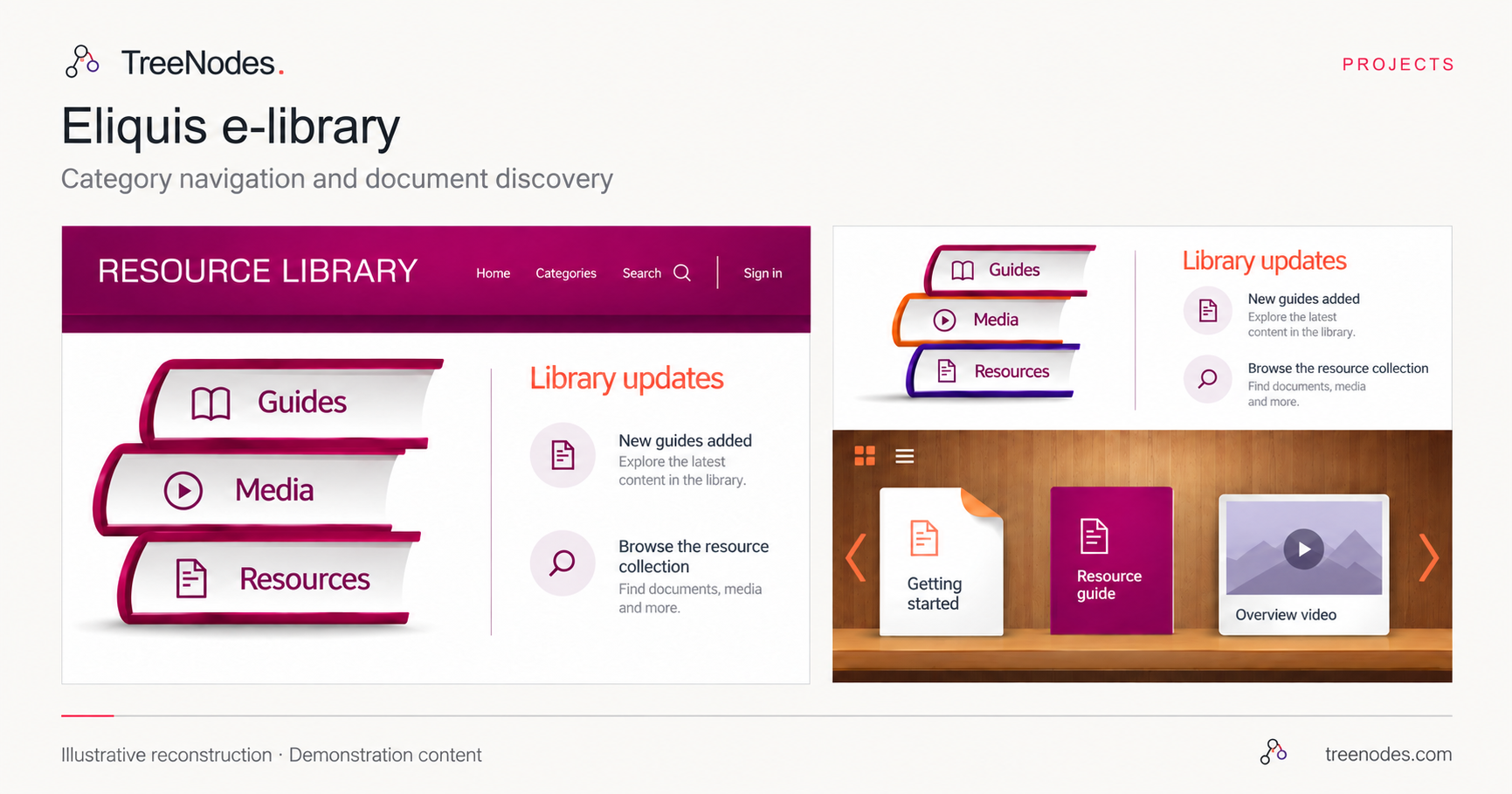 Recreated Eliquis e-library interface showing category navigation and document and media browsing with fictional demonstration content