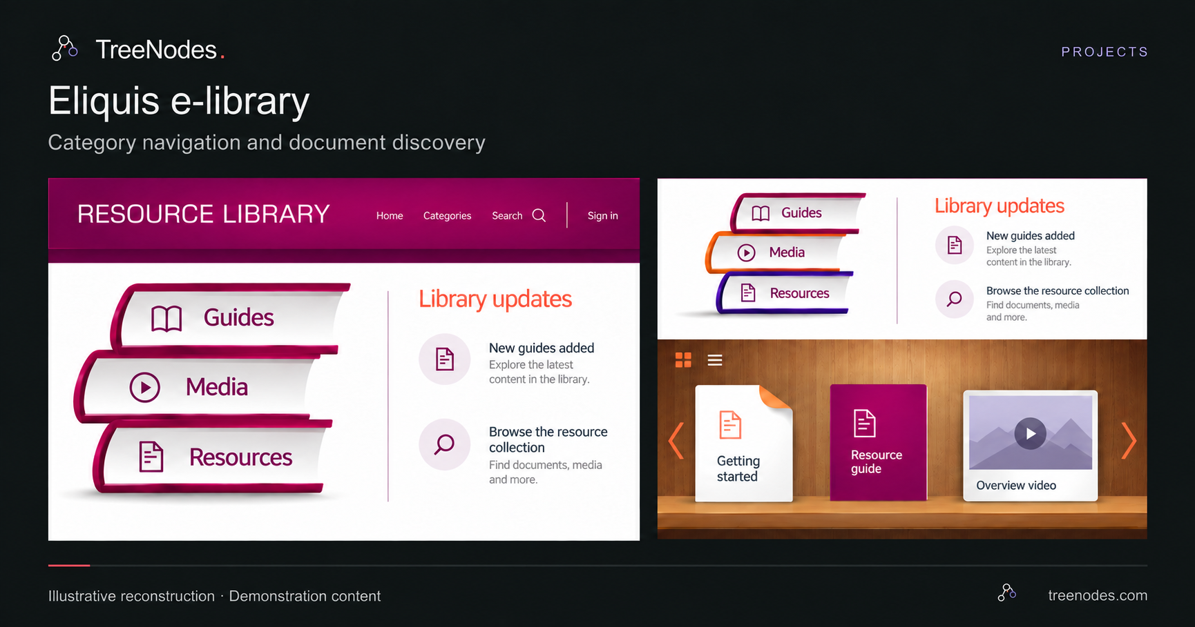 Recreated Eliquis e-library interface showing category navigation and document and media browsing with fictional demonstration content