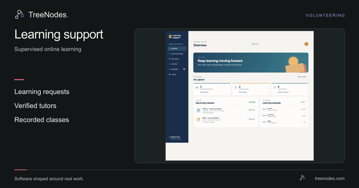 Learning platform overview connecting subject requests, verified tutors and supervised online classes
